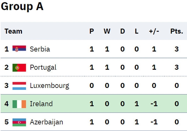 Ireland v Luxembourg - All You Need to Know