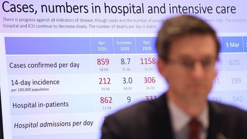 The HSE said disease levels in the community were not decreasing despite restrictions
