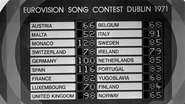 Anzeigetafel des Eurovision Song Contest (1971)