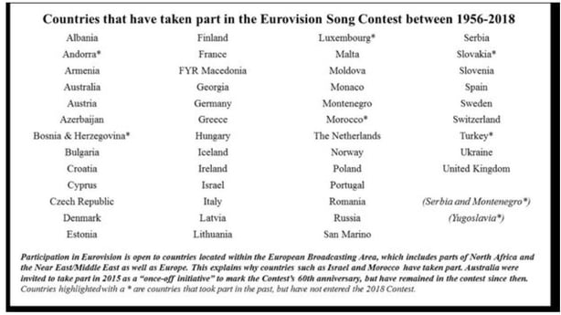 All You Need To Know About Eurovision Voting Patterns