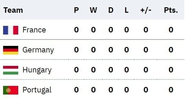 Euro 2020 Group F Tournament S Group Of Purgatory