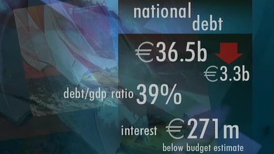 Ireland's National Debt Falling (2001)