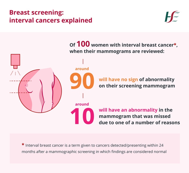 Stages of Breast Cancer - HealthyWomen