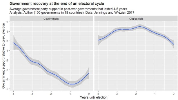 Rising electoral volatility casts doubt on the certainty of the next general election