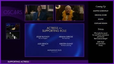 Jessie Buckley nominated for Best Supporting Actress Oscar