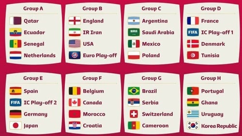 The World Cup draw