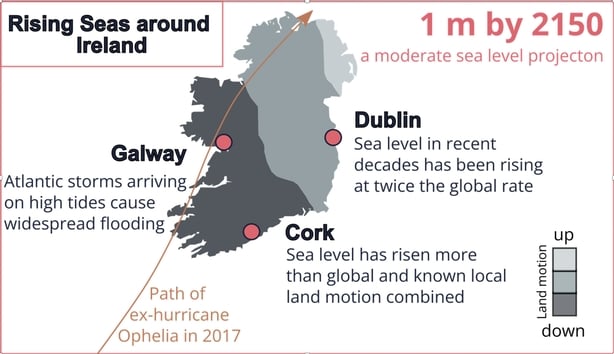 Why sea levels are rising higher than expected in Dublin and Cork