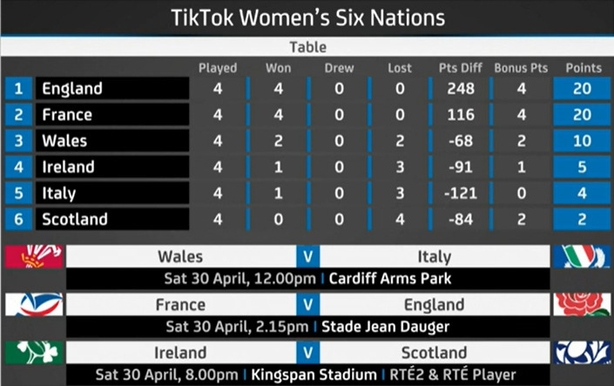 Ireland 0-3 France recap and result as Ireland falter without