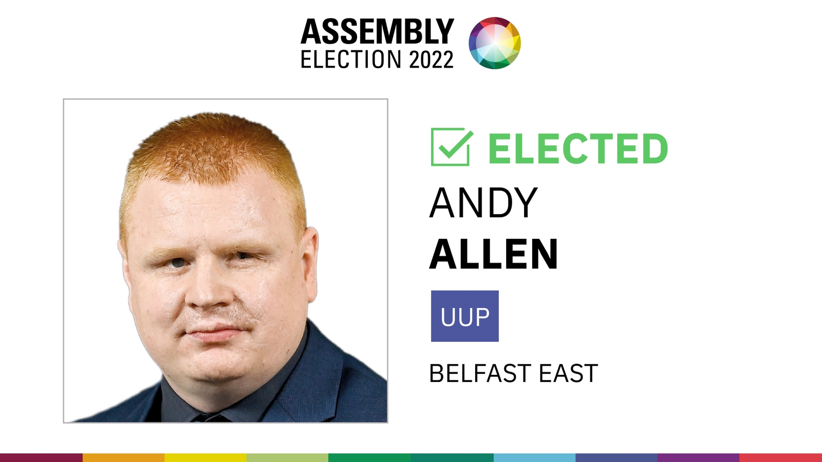 As it happened SF wins most Stormont seats