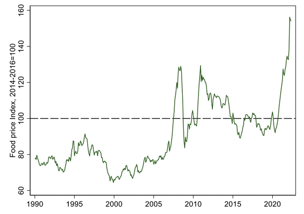 Sara Menker of Gro Intelligence warns of Covid-19's food inflation