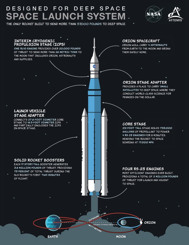 All you need to know about the Artemis mission to the moon