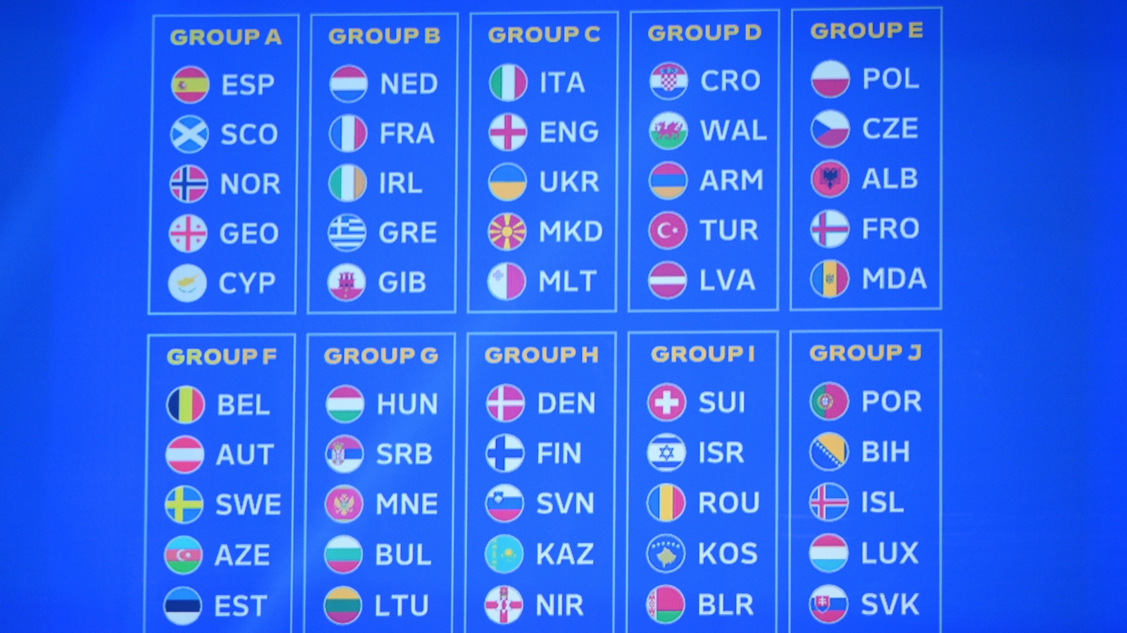 Recap Euro 2024 qualifying draw