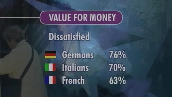 Tourists visiting Ireland felt they are not getting value for money 2003