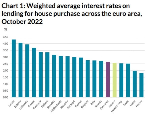 Home interest rates hotsell