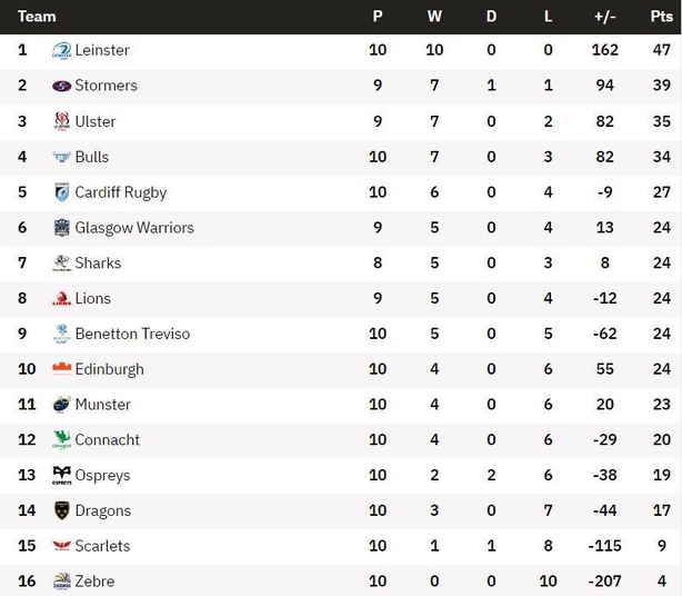 Everything you need to know about the Rugby Championship 2022