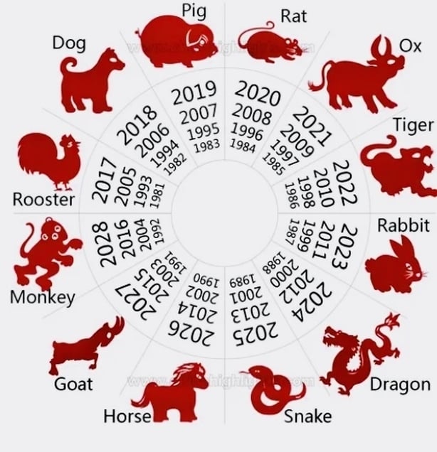 Year of the Rabbit all you need to know about the Chinese Zodiac