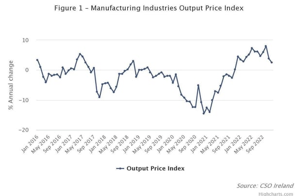 Very 2025 volatile wholesale