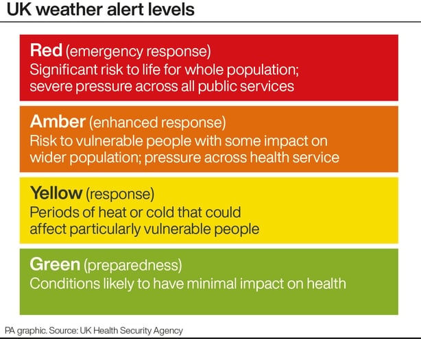 UK issues heat alert as temperatures set to hit 30C