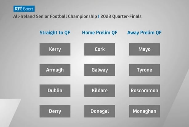 GAA All Ireland Football Championship Fixtures 2023 - News