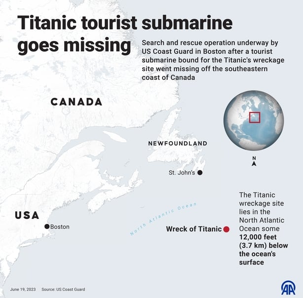 graphic of titanic wreck site