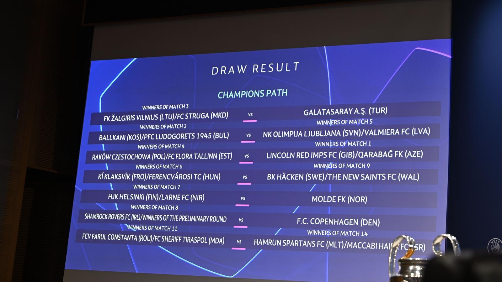 UEFA Champions League second qualifying round draw, UEFA Champions League  2023/24