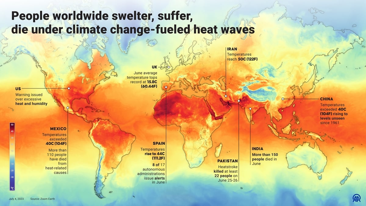 Acting on Climate Change