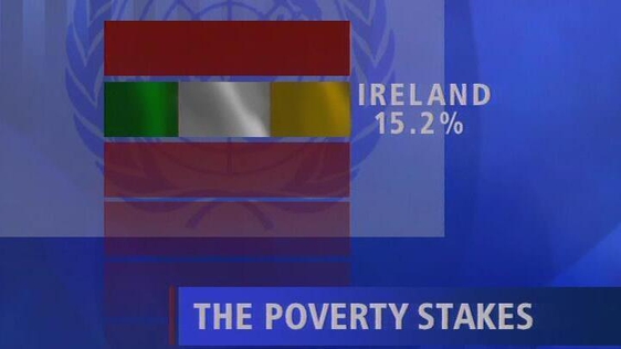 Poverty in Ireland
