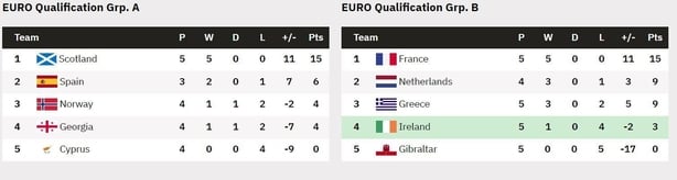 Euro 2024 qualifying permutations: State of play, what teams need to  qualify for Germany finals