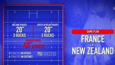 Against The Head: France's data-driven strategy