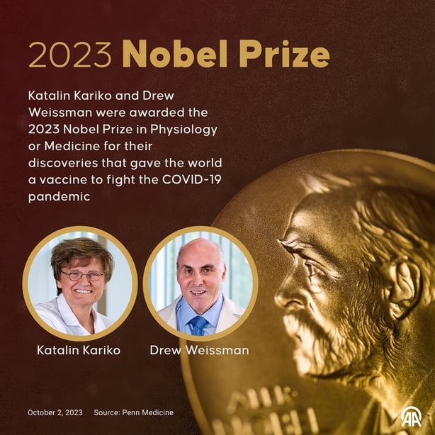 Nobel Prize Awarded To Duo For Covid Vaccine Research