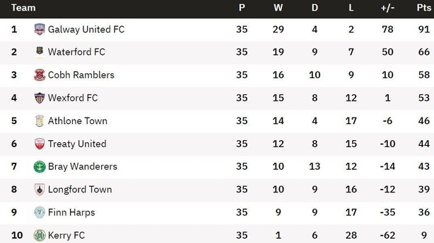 Ulster Club SFC semi-final fixture details confirmed with both