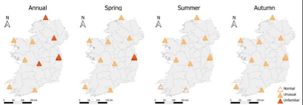 Long-term weather stations showing where the anthropogenic climate change signal in annual and seasonal average temperature has emerged as unusual (orange) or unfamiliar (red) relative to early industrial climate. The direction of the triangle reflects the direction of the long-term trend. Winter is not shown as no station shows the emergence of winter average temperature from natural variability. Image: Supplied by Conor Murphy