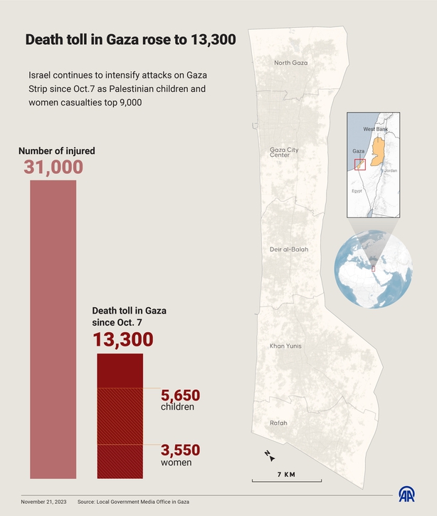 Death toll in Gaza to date