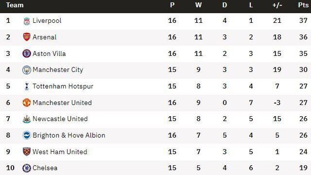 Abject Manchester United swept aside by Bournemouth