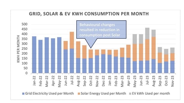 A Step By Step Guide To How A Cork Homeowner Cut Energy Costs