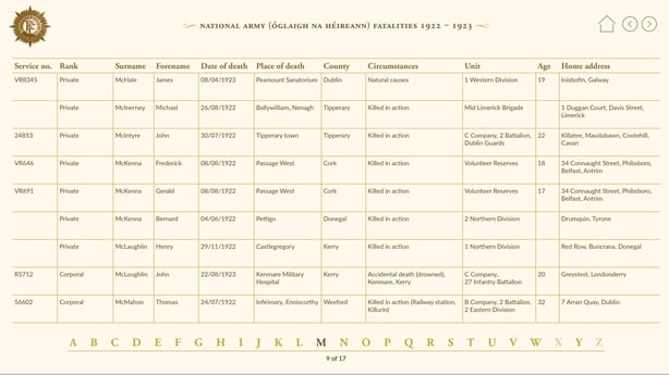 A page from the fatalities roll giving details of the dead