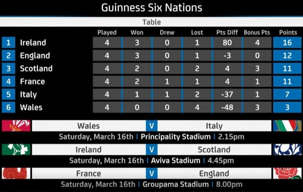 6 nations points deals table