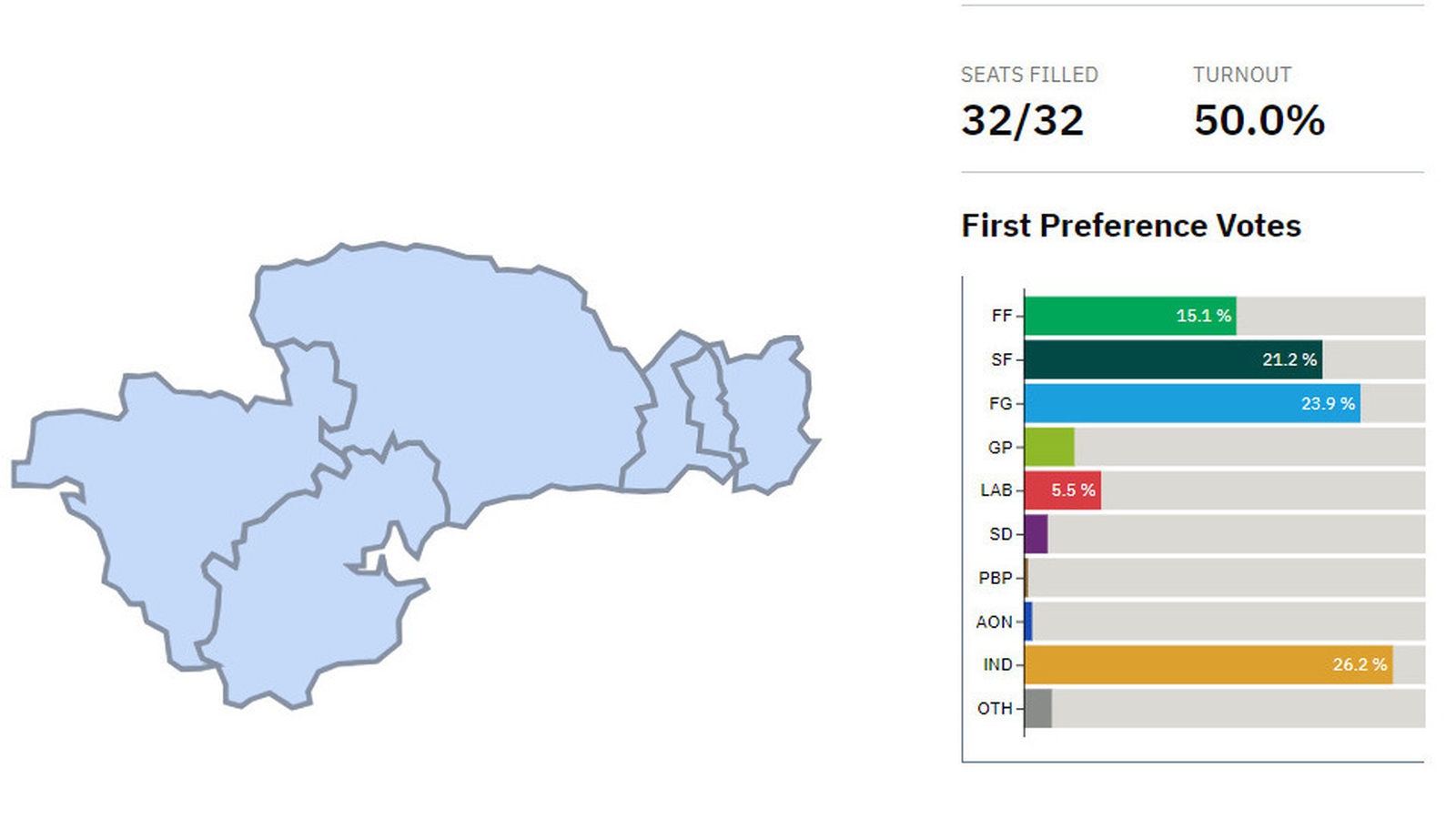 Elections 2024: Waterford City & County Council round-up