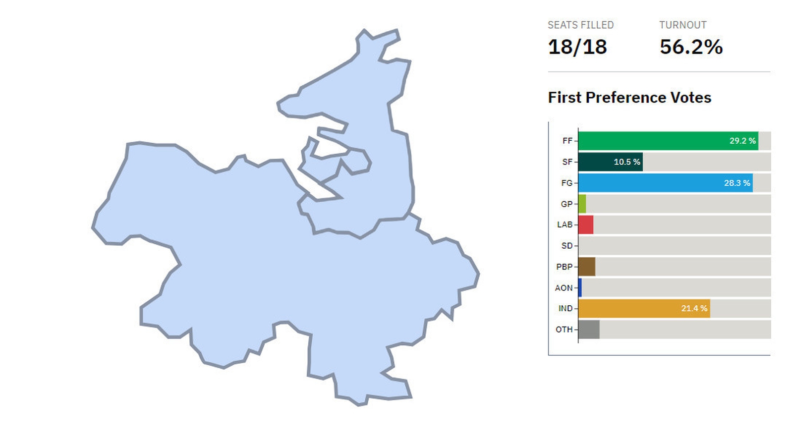 Elections 2024: Sligo County Council round-up