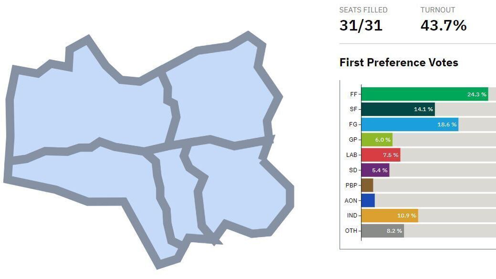 Elections 2024: Cork City Council results round-up