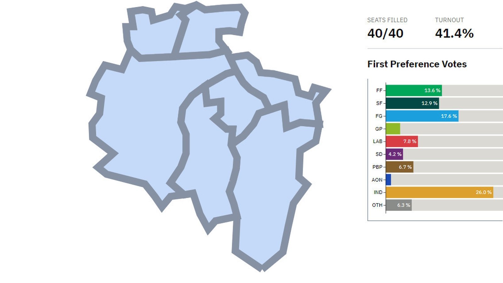 Elections 2024: South Dublin County Council round-up