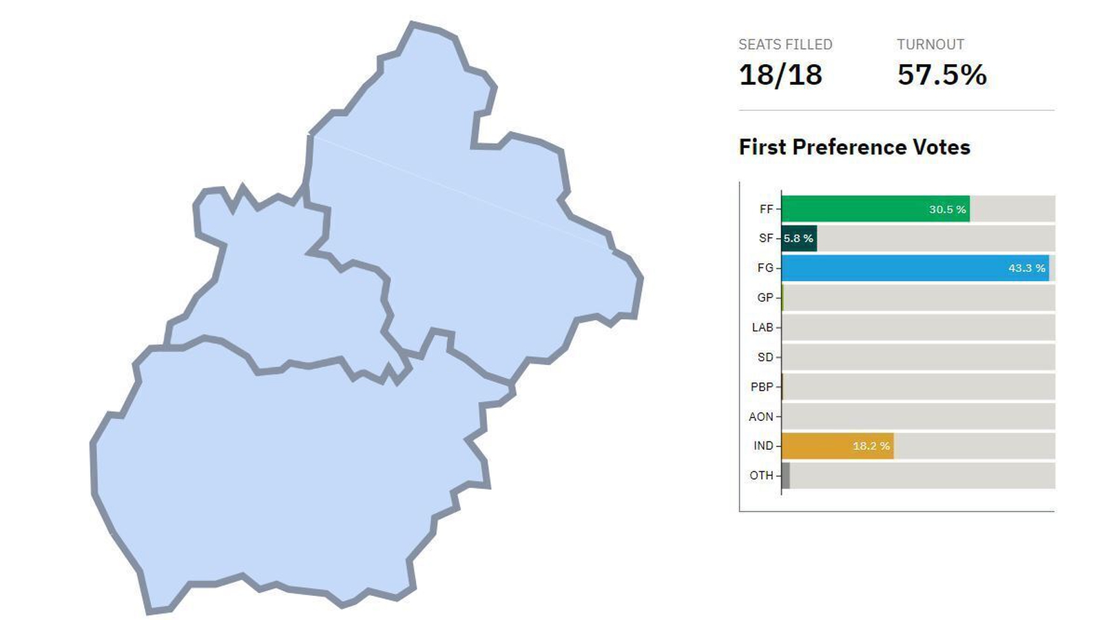 Elections 2024: Longford County Council round-up