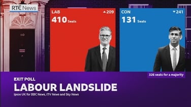Exit Poll announced in UK General Election