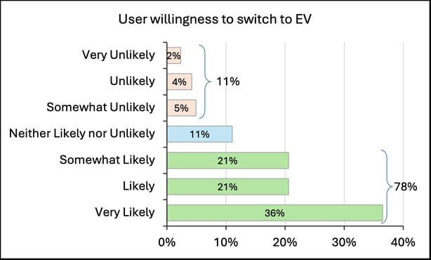 How a new app can help you with EV range anxiety & fuel savings