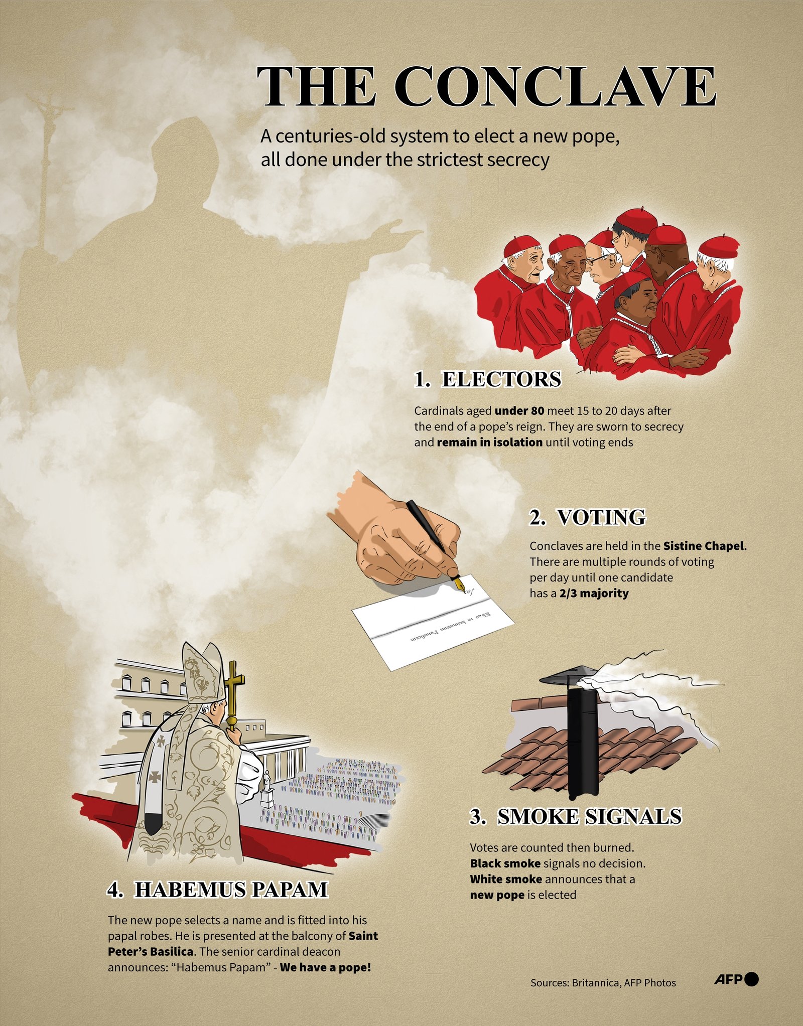 Image -